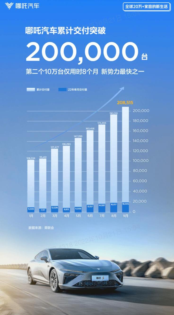 Nezha automobile, Nezha u, Nezha v, Nezha s