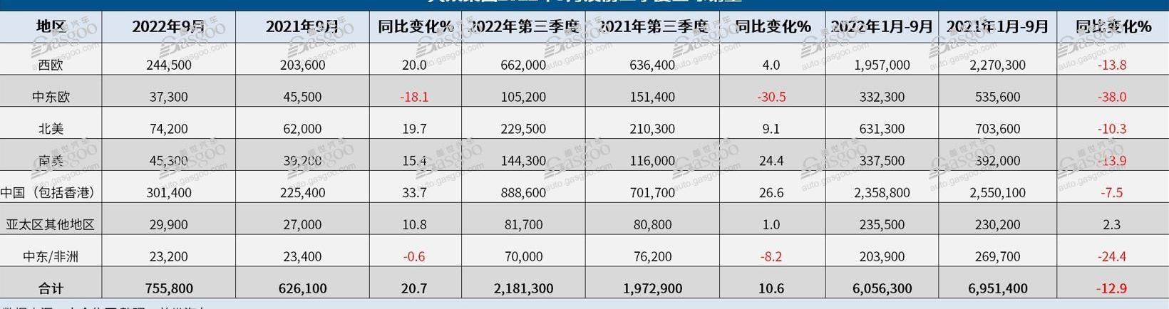 Volkswagen, Audi, Porsche, Skoda, Taycan