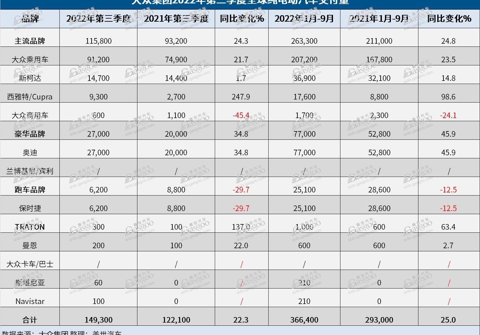 Volkswagen, Audi, Porsche, Skoda, Taycan