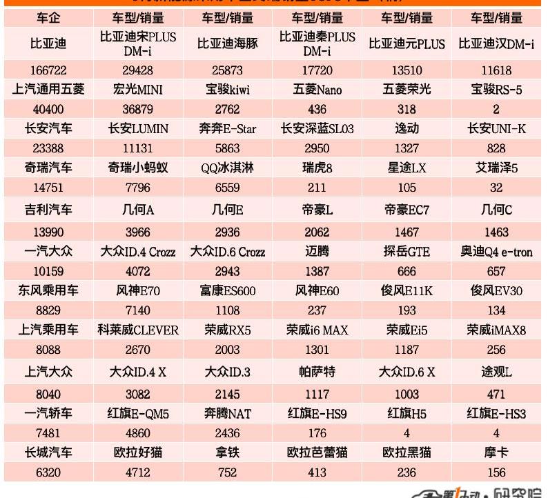 BYD, Changan, Tesla, Ideal L9, Mini