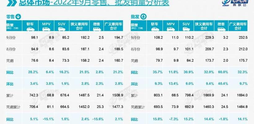BYD, Volkswagen, Toyota, Tesla, Honda