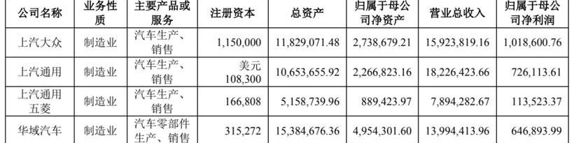 MINI, Hongguang MINIEV, Baojun, Volkswagen, Tesla 