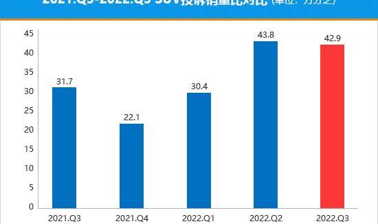 BMW, Audi, Audi M7, Mercedes-Benz, Toyota