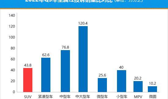 BMW, Audi, Audi M7, Mercedes-Benz, Toyota