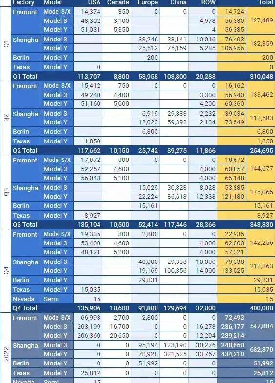 Tesla, Model Y,Model 3, BYD, weilai