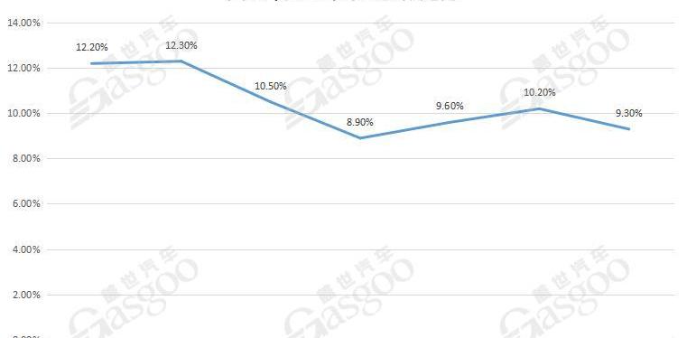 Ford, Tesla, Chevrolet, Jeep, Lincoln