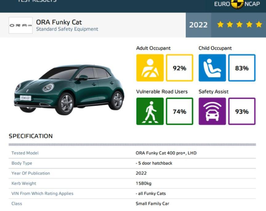 Euler, Great Wall, Euler Good Cat, Euler Lightning Cat, Audi