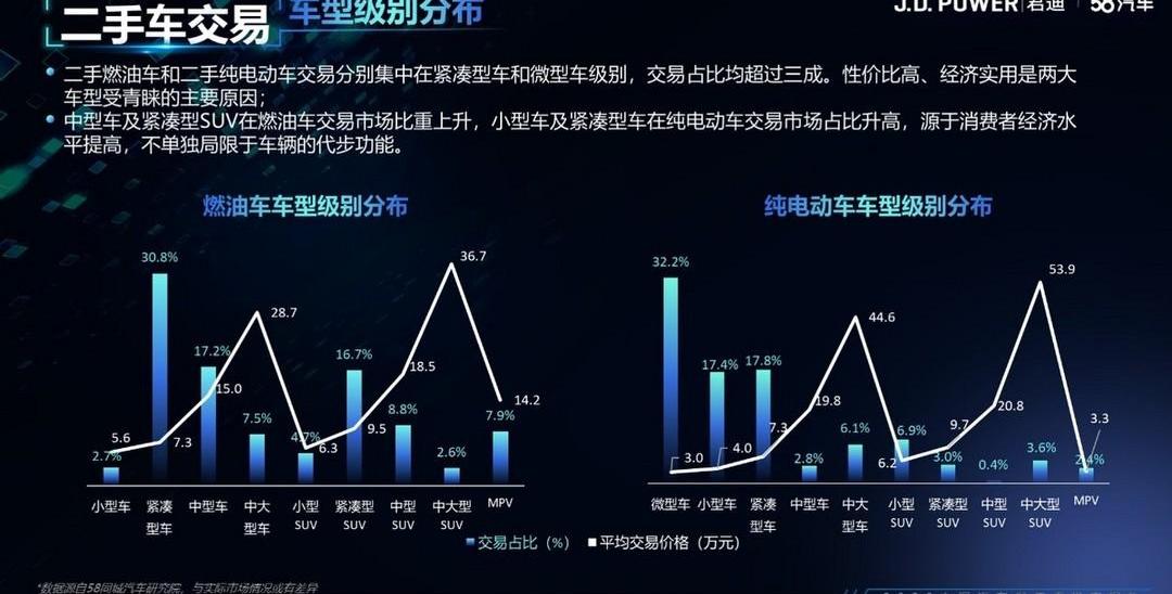 Tucki, Weilai, Tucki P7, Honda, Porsche