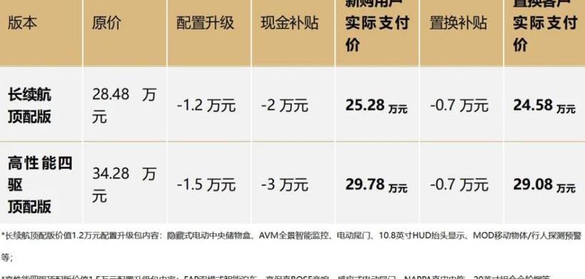 Nissan, Dongfeng, ARIYA Airuiya, Volkswagen, Tesla