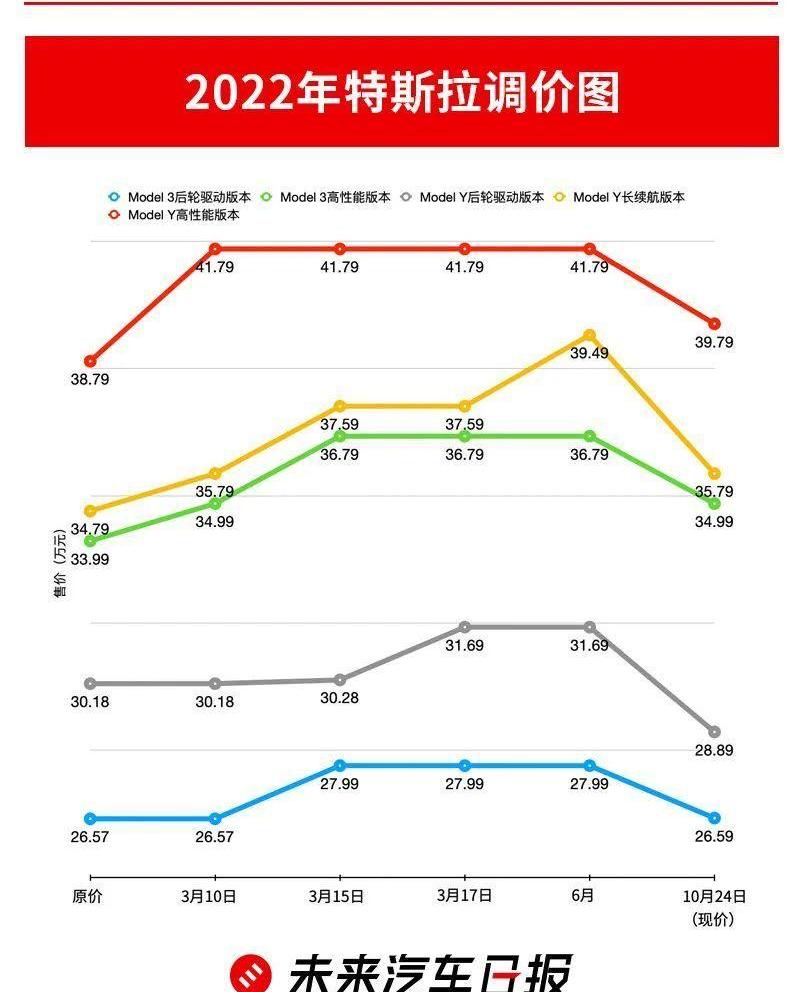 Tesla, Model 3, BYD, Model Y, Beijing