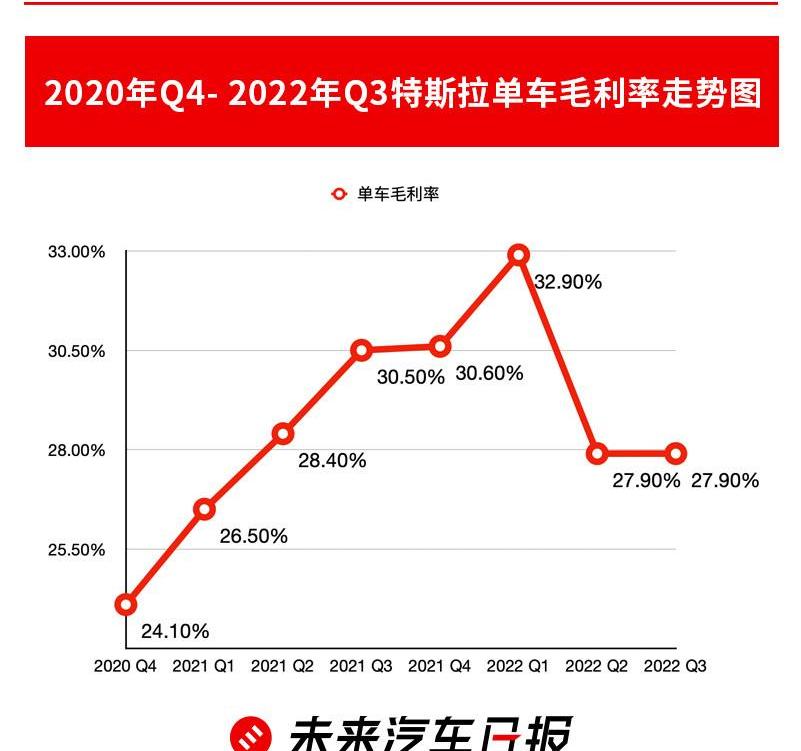 Tesla, Model 3, BYD, Model Y, Beijing