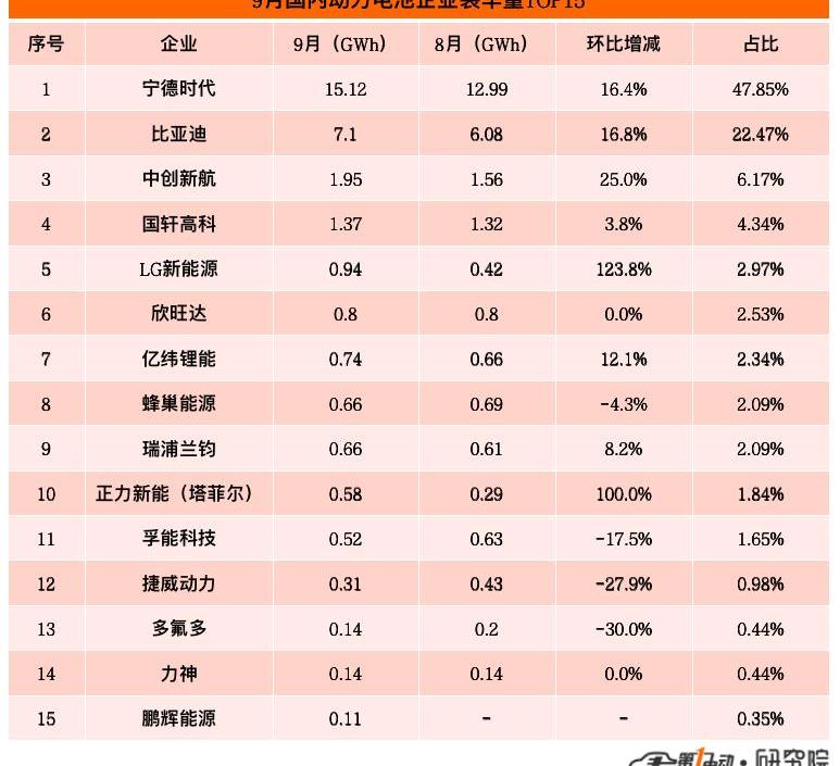 BYD, Chery, Great Wall, Tesla, Chang 'an