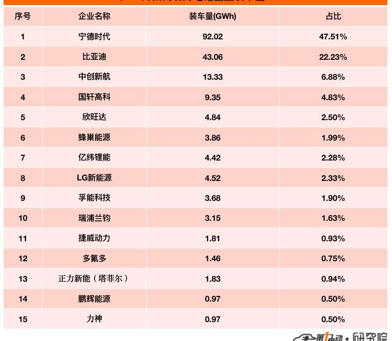 BYD, Chery, Great Wall, Tesla, Chang 'an