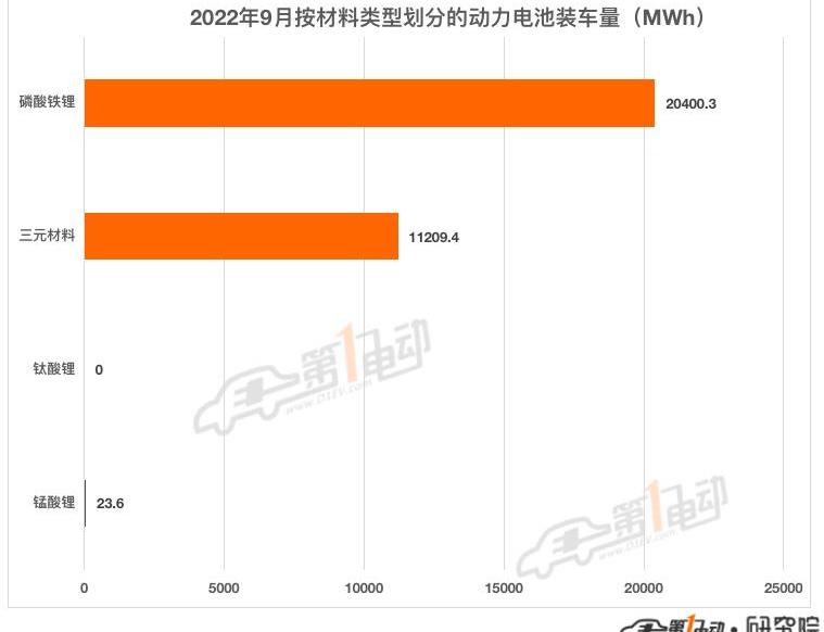 BYD, Chery, Great Wall, Tesla, Chang 'an