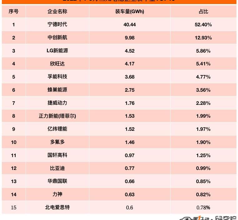 BYD, Chery, Great Wall, Tesla, Chang 'an