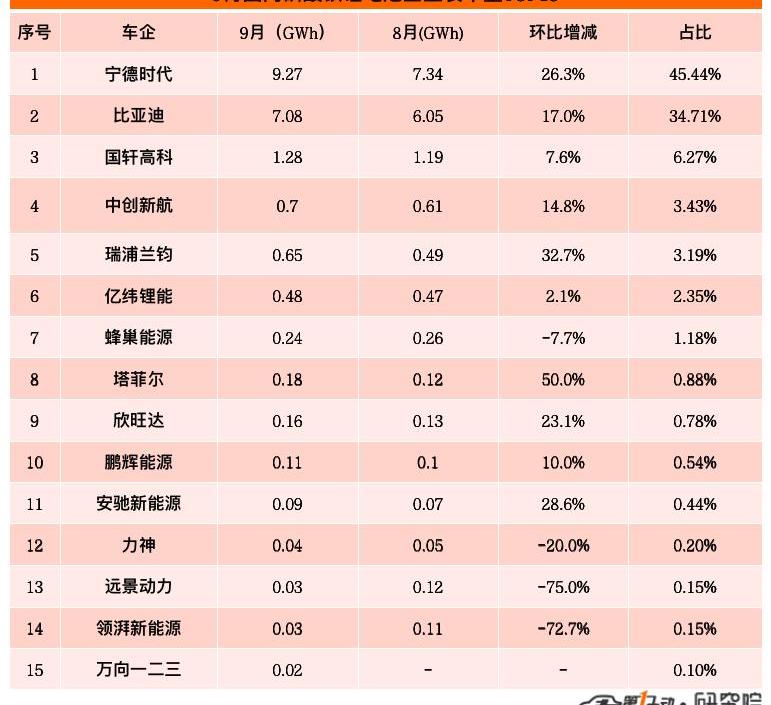 BYD, Chery, Great Wall, Tesla, Chang 'an
