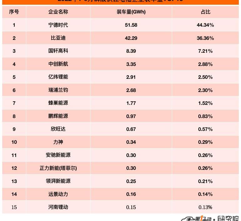 BYD, Chery, Great Wall, Tesla, Chang 'an