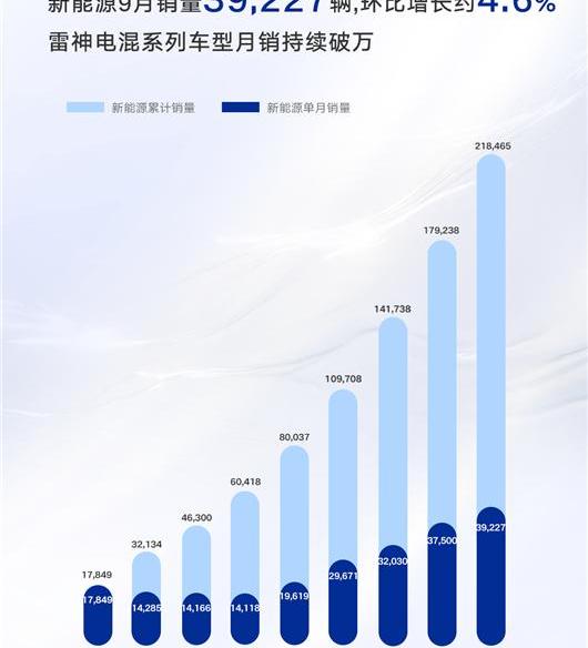 lectra, emgrand, Geely, krypton, geometric car