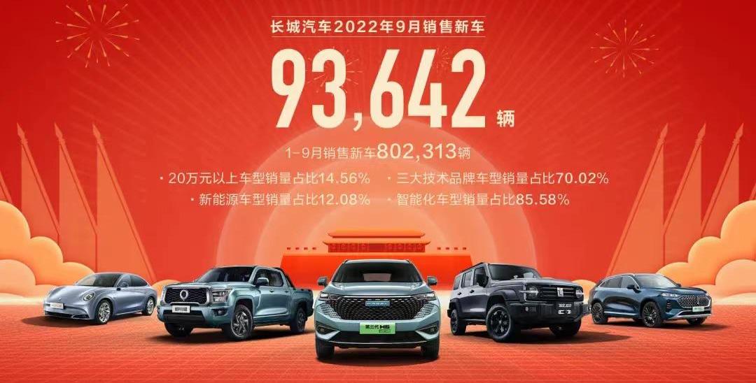 Great Wall, Haval, Euler, Tanks, Haval H6