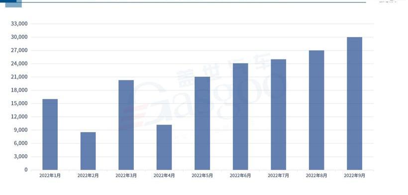 Honda, Toyota, BYD, Dongfeng, Ai 'an