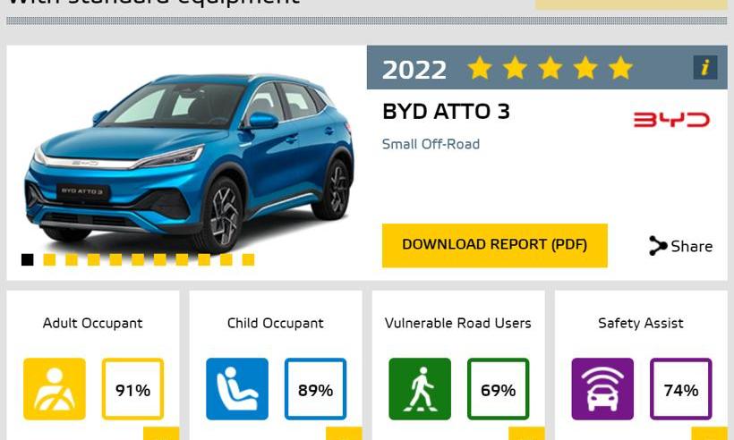 BYD, Mercedes-Benz, Dongfeng, Great Wall, Jiangling