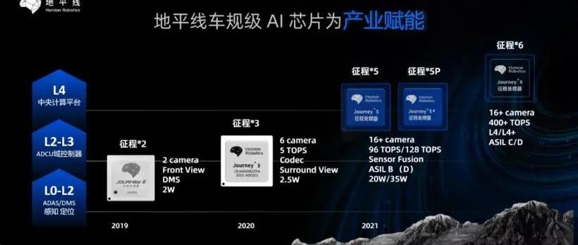 Volkswagen, Ai 'an, BYD, Century, Red Flag