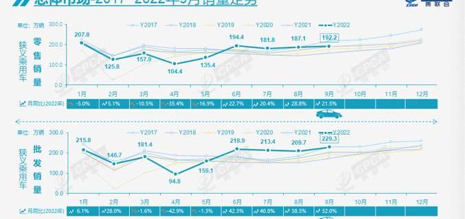 BYD, Volkswagen, Dongfeng, Tesla, Geely Automobile