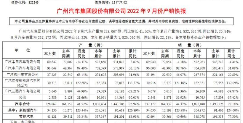 Guangzhou Automobile Group, Aeon, Toyota, Honda and Guangzhou Automobile Chuanqi