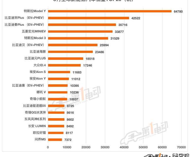 BYD, Tesla, Volkswagen, Model Y, Changan