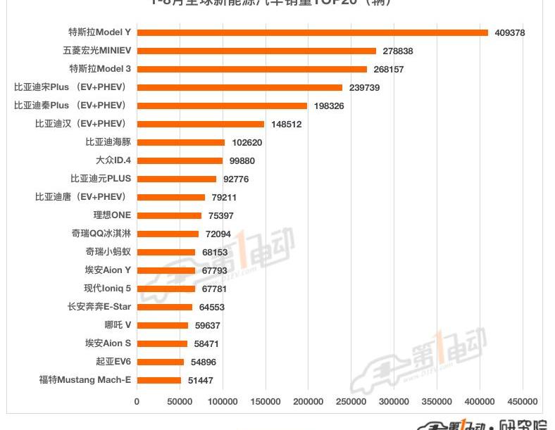 BYD, Tesla, Volkswagen, Model Y, Changan