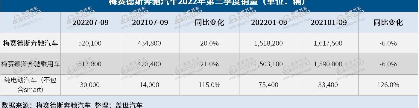 Mercedes-Benz, smart, Mercedes-Benz S-Class