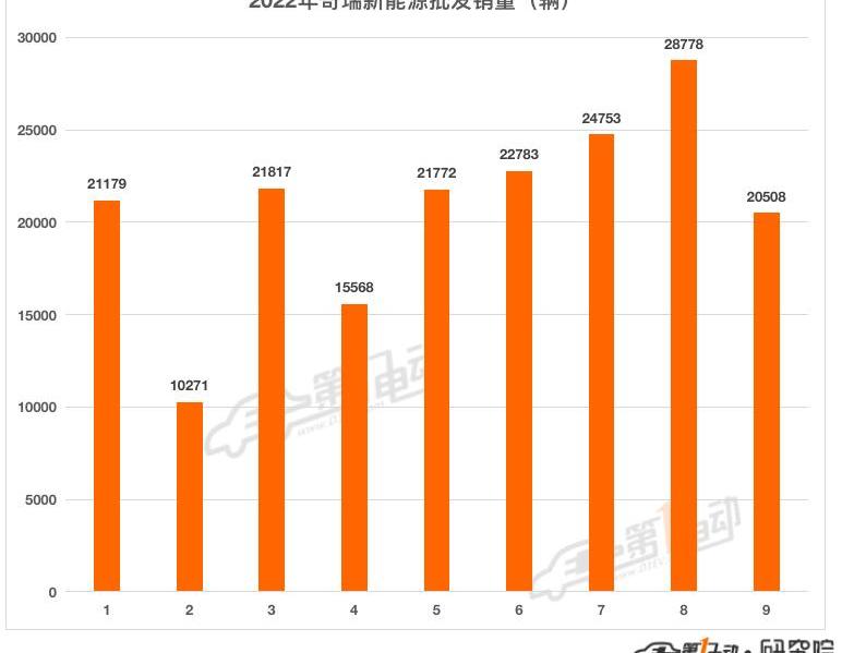 Chery, Chang 'an, BYD, Great Wall, Volkswagen