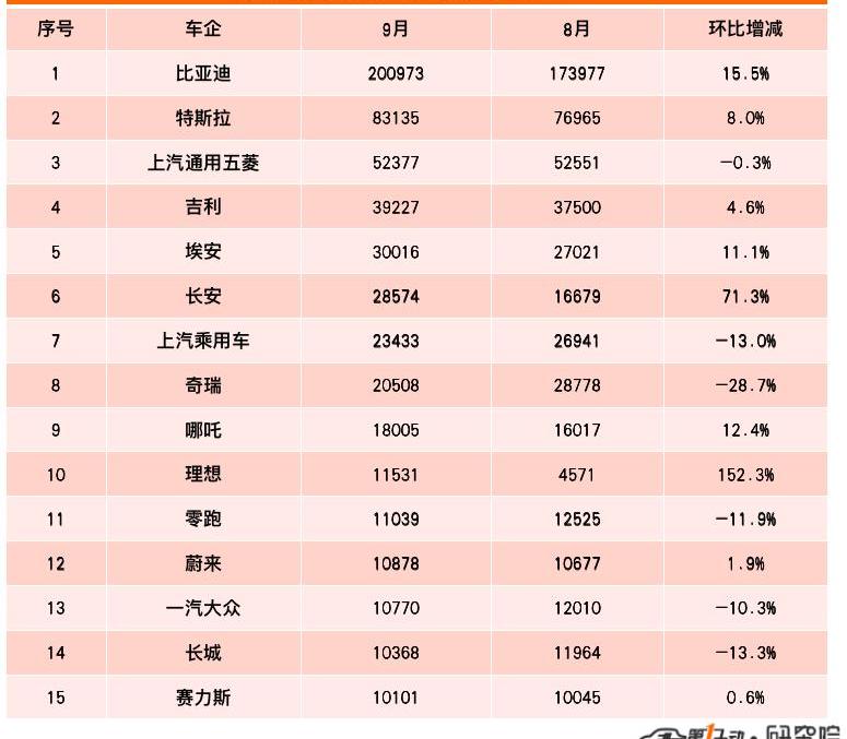 Chery, Chang 'an, BYD, Great Wall, Volkswagen