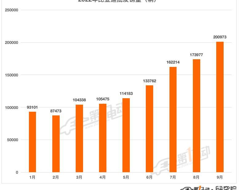 Chery, Chang 'an, BYD, Great Wall, Volkswagen