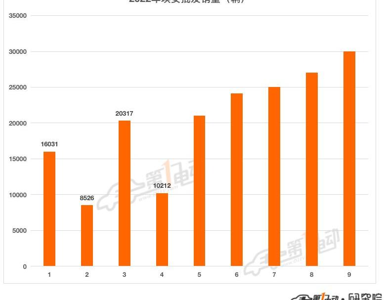 Chery, Chang 'an, BYD, Great Wall, Volkswagen