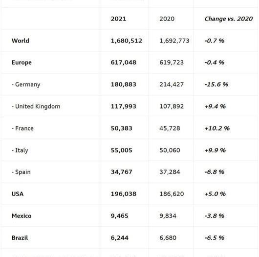 Volkswagen, Porsche, Audi, Lamborghini, Tucki
