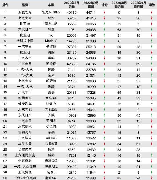 Magotan, Teana, Corolla, BMW and BMW Series 3
