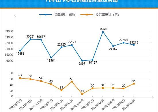 Magotan, Teana, Corolla, BMW and BMW Series 3