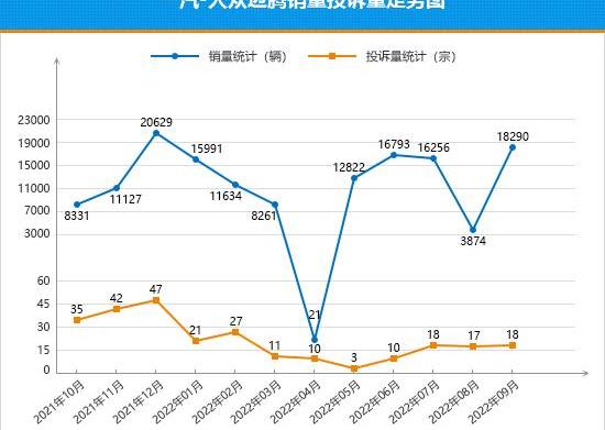 Magotan, Teana, Corolla, BMW and BMW Series 3