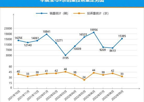 Magotan, Teana, Corolla, BMW and BMW Series 3
