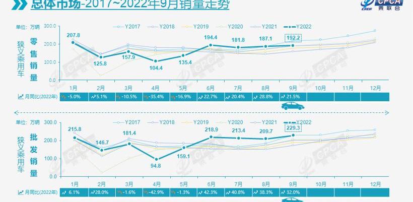 BYD, Changan, Volkswagen, Chery and FAW