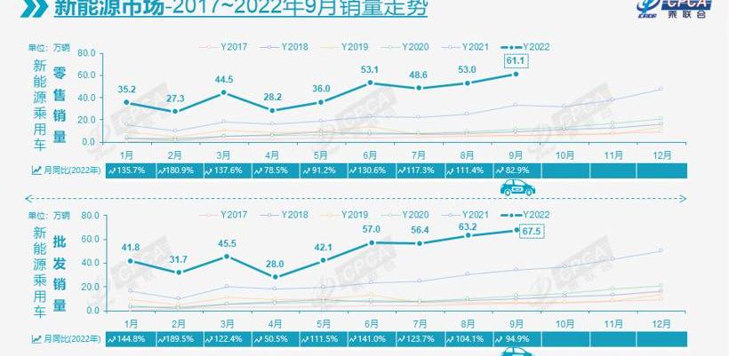 BYD, Changan, Volkswagen, Chery and FAW