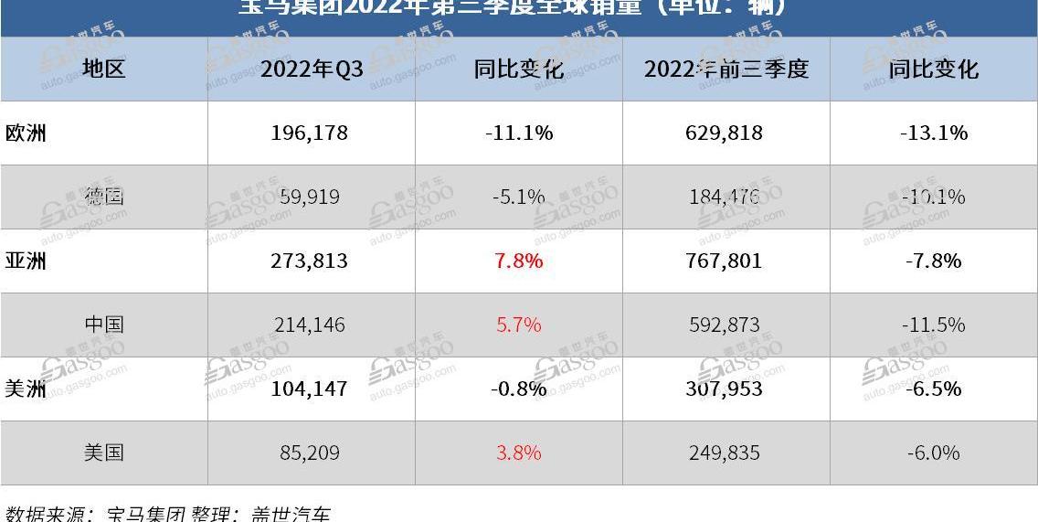 BMW, Rolls Royce, MINI, BMW iX3, BMW 4 Series