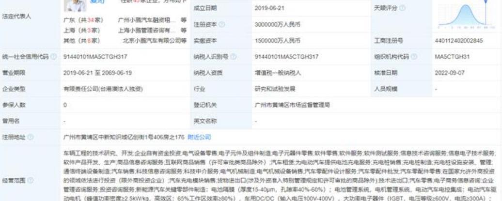 Tucki, Tucki G9, Beijing, Tucki P5, Tucki P7