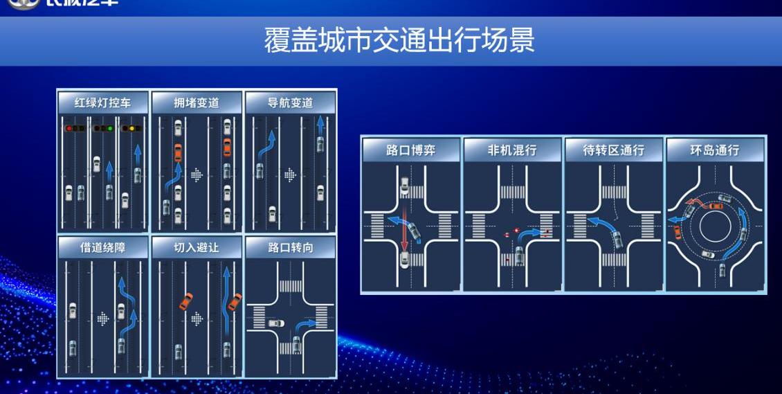 Great Wall, tank, co-creation, concept, discovery