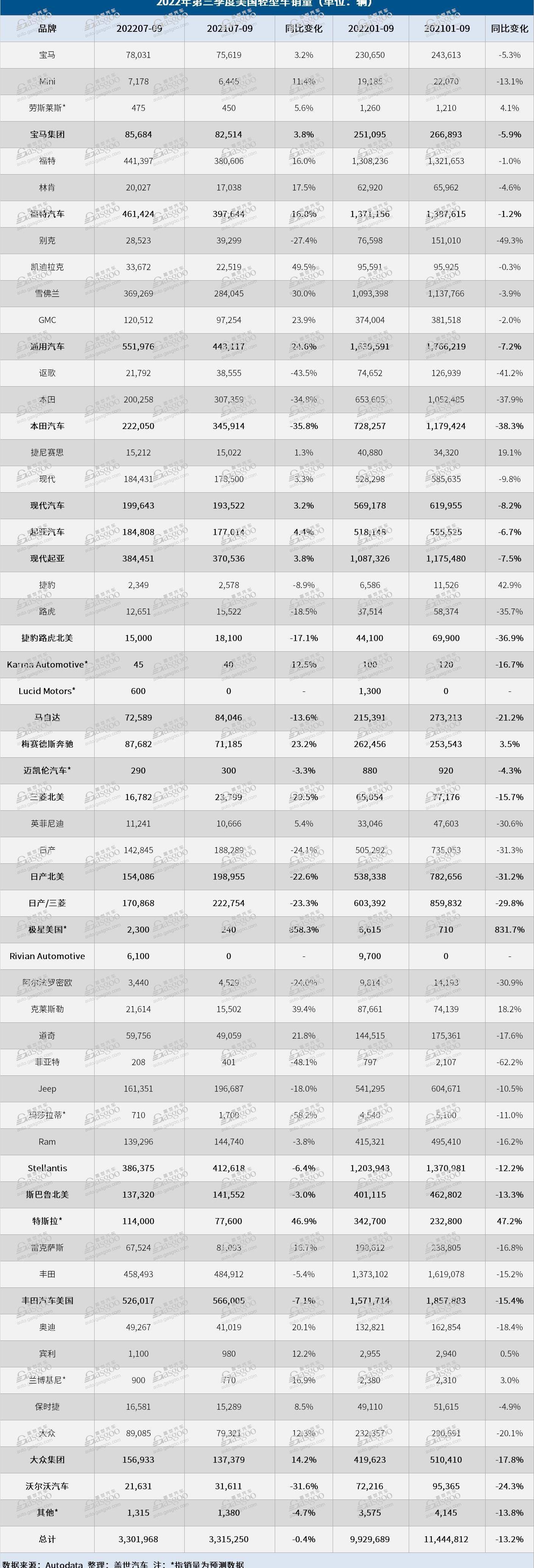 BMW, Mercedes-Benz, Toyota, Tesla, Volvo