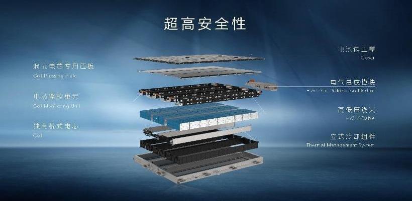 Feifan Automobile, Feifan R7, Beijing, Rubik's Cube, Hyundai