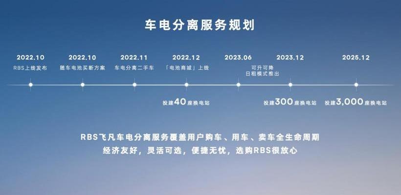 Feifan Automobile, Feifan R7, Beijing, Rubik's Cube, Hyundai