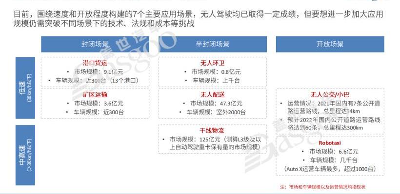 Tesla, Tucki, Beijing, Chang 'an, Dongfeng