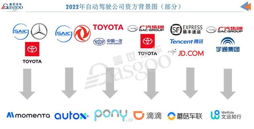 Tesla, Tucki, Beijing, Chang 'an, Dongfeng